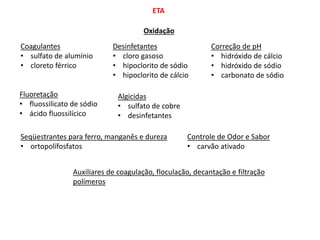 ETA
Oxidação
Coagulantes
• sulfato de alumínio
• cloreto férrico
Desinfetantes
• cloro gasoso
• hipoclorito de sódio
• hipoclorito de cálcio
Correção de pH
• hidróxido de cálcio
• hidróxido de sódio
• carbonato de sódio
Fluoretação
• fluossilicato de sódio
• ácido fluossilícico
Algicidas
• sulfato de cobre
• desinfetantes
Seqüestrantes para ferro, manganês e dureza
• ortopolífosfatos
Controle de Odor e Sabor
• carvão ativado
Auxiliares de coagulação, floculação, decantação e filtração
polímeros
 