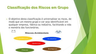 Classificação dos Riscos em Grupo
 O objetivo desta classificação é universalizar os riscos, de
modo que um mesmo grupo e cor seja identificável em
qualquer empresa, fábrica ou indústria, facilitando a vida
e memória dos funcionários.
 