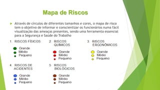 Mapa de Riscos
 Através de círculos de diferentes tamanhos e cores, o mapa de risco
tem o objetivo de informar e conscientizar os funcionários numa fácil
visualização das ameaças presentes, sendo uma ferramenta essencial
para a Segurança e Saúde do Trabalho
 