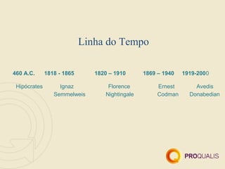 Linha do Tempo

460 A.C.      1818 - 1865      1820 – 1910      1869 – 1940   1919-2000

 Hipócrates        Ignaz           Florence          Ernest       Avedis
                 Semmelweis       Nightingale        Codman     Donabedian
 