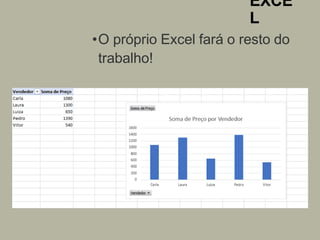 EXCE
L
•O próprio Excel fará o resto do
trabalho!
 