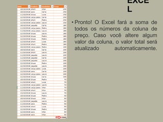 EXCE
L
• Pronto! O Excel fará a soma de
todos os números da coluna de
preço. Caso você altere algum
valor da coluna, o valor total será
atualizado automaticamente.
 