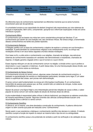 2
Tipo de
Conhecimento
Base do
Conhecimento
Forma de
Aquisição do
Conhecimento
O que Valida o
Conhecimento?
Quem Transmite
o
Conhecimento?
Filosófico Razão Reflexão Argumentação Filósofo
Os diferentes tipos de conhecimento representam as diferentes maneiras que os seres humanos
encontraram para sair da ignorância.
A curiosidade humana e sua capacidade de abstrair (imaginar) são responsáveis por criar sistemas de
crenças e explicações. Bem como, compreender, apropriar-se e reformular explicações vindas de outros
indivíduos e grupos.
Conhecimento Mítico
O conhecimento que se baseia nos mitos tem como característica principal ser fabuloso. É um
conhecimento que advém de uma tradição oral, das narrativas míticas. Na Grécia antiga, a transmissão
desses conhecimentos era tarefa dos poetas-rapsodos.
O Conhecimento Religioso
A Religião partilha com os tipos de conhecimento o objetivo de explicar o universo em sua formação e
totalidade. A particularidade do conhecimento religioso é seu embasamento na fé, na crença nas
revelações divinas e em seus textos sagrados oriundos dessas revelações.
Com base na fé, a união entre o conhecimento e as religiões, chamado de teologia, visa estruturar
sistemas de conhecimento baseados em verdades não-demonstráveis e indubitáveis, chamados de
dogmas. A religião garante a ligação entre o que é humano e o que é divino.
Esses dogmas reforçam um ato de conhecimento comum na religião: a divisão entre o que é profano e
observável e o que é sagrado e misterioso. A partir dessa ideia, há uma hierarquização dessa divisão, que
confirma o poder divino sobre os indivíduos.
O Conhecimento do Senso Comum
O Conhecimento oriundo do senso comum, algumas vezes chamado de conhecimento empírico, é
baseado na generalização de eventos ou interpretações particulares, tomadas como regra. É um saber
básico e superficial das coisas, sem provas nem demonstração.
O senso comum está fundamentado na crença em informações inverificadas. É um conhecimento
transmitido de pessoa para pessoa que, ao final, constrói todo um sistema de crenças, muitas vezes
contraditórias ou preconceituosas.
Apesar de possuir uma lógica frágil e uma interpretação parcial das relações de causa e efeito, o saber
popular do senso comum vem sendo objeto de estudo de diversas áreas da ciência.
A pós-modernidade é responsável pelas críticas à ciência tradicional, que despreza os saberes construídos
de maneira espontânea e popular. Algumas correntes das ciências contemporâneas buscam uma
reconciliação entre a ciência e o senso comum.
O Conhecimento Científico
A ciência é, em si mesma, uma área devotada a construção do conhecimento. A palavra ciência tem
origem no latim scientia que pode ser traduzido como "conhecimento".
Sendo assim o que caracteriza e distingue o conhecimento científico dos demais é o método. O método
científico cumpre a função de impedir ou reduzir ao máximo todo o tipo de erro ou ambiguidade.
O conhecimento científico possui uma pretensão de verdade a partir da verificação e da validação de seu
método.
 