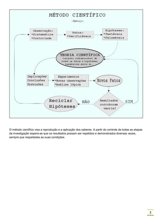 3
O método científico visa a reprodução e a aplicação dos saberes. A partir do controle de todas as etapas
da investigação espera-se que os resultados possam ser repetidos e demonstrados diversas vezes,
sempre que respeitadas as suas condições.
 