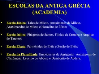ESCOLAS DA ANTIGA GRÉCIA (ACADEMIA) Escola Jônica : Tales de Mileto, Anaxímenes de Mileto, Anaximandro de Mileto e Heráclito de Éfeso;  Escola Itálica : Pitágoras de Samos, Filolau de Crotona e Árquitas de Tarento; Escola Eleata : Parmênides de Eléia e Zenão de Eléia; Escola da Pluralidade : Empédocles de Agrigento,  Anaxágoras de Clazômena, Leucipo de Abdera e Demócrito de Abdera. 