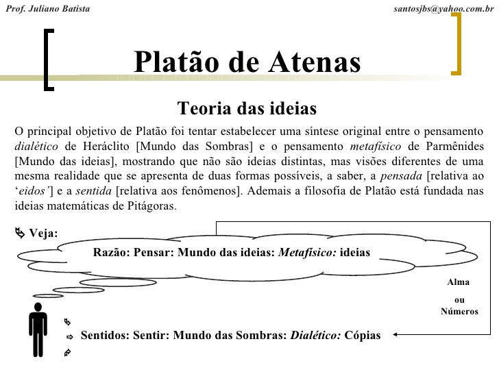 Aula de filosofia antiga plat u00e3o de atenas Ideias De Platão ~ Aula de filosofia antiga plat u00e3o de atenas