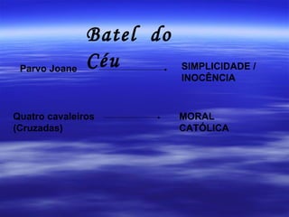 Batel  do Céu Parvo Joane SIMPLICIDADE / INOCÊNCIA Quatro cavaleiros (Cruzadas) MORAL CATÓLICA 