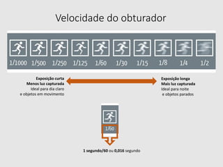 Exposição curta
Menos luz capturada
Ideal para dia claro
e objetos em movimento
Exposição longa
Mais luz capturada
Ideal para noite
e objetos parados
Velocidade do obturador
1 segundo/60 ou 0,016 segundo
 