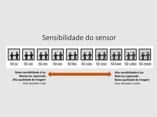 Baixa sensibilidade à luz
Menos luz capturada
Alta qualidade de imagem
Usar durante o dia
Alta sensibilidade à luz
Mais luz capturada
Baixa qualidade de imagem
Usar durante a noite
Sensibilidade do sensor
 