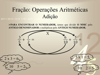 Fração: Operações AritméticasMultiplicaçãoBasta multiplicar o que restou para o jardim pelo o pedaço que o jardim vai ocupar. NUMERADOR VEZES NUMERADOR e DENOMINADOR VEZES DENOMINADOR.