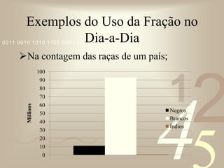 Fração: Revisãofração própria: O numerador é menor que o denominador;