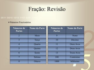 fração imprópria: O numerador é maior que o denominador;