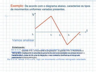 Exemplo: De acordo com o diagrama abaixo, caracterise os tipos 
de movimentos uniformes variados presentes. 
V 
t 
to t1 t2 t3 
t4 
Vamos analisar: 
Sintetizando: 
De to à t1, temos v>0 e a>0 , logo um movimento uniforme progressivo 
aDceel et1ra àd ot2. , temos V>0 e a<0, logo um movimento uniforme progressivo 
retardado. 
Quando V>0 , o movimento é progressivo , e quando V<0 , o movimento é 
retrogrado. Analisando a velocidade juntamente com a aceleração, se ambos tiverem o 
mesmo sinal , trata-se de uma aceleração, caso contrario dizemos que houve um 
retardamento(desaceleração). 
De t2 à t3, temos V<0 e a<0, logo um movimento uniforme retrogrado 
acelerado. 
De t3 à t4, temos V<0 e a>0, logo um movimento uniforme retrogrado retardado. 
 
