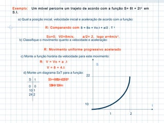 Exemplo: Um móvel percorre um trajeto de acordo com a função S= 8t + 2t 2 em 
S.I. 
a) Qual a posição inicial, velocidade inicial e aceleração de acordo com a função: 
R: Comparando com S = So + Vo.t + a/2 . T 2 
So=0; V0=8m/s; a/2= 2, logo a=4m/s 2. 
b) Classifique o movimento quanto a velocidade e aceleração: 
R: Movimento uniforme progressivo acelerado 
c) Monte a função horária da velocidade para este movimento: 
R: V = Vo + a .t 
V = 8 + 4.t 
d) Monte um diagrama SxT para a função: 
S t 
0 0 
S = 8.0+ 2.02 
S =0 
10 1 
8.1 + 2. 12 
S = 10m 
24 2 
S = 8.2 + 2.22 
S = 24m 
S 
t 
1 2 
22 
10 
 
