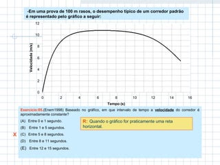 -Em uma prova de 100 m rasos, o desempenho típico de um corredor padrão 
é representado pelo gráfico a seguir: 
12 
10 
8 
6 
4 
2 
0 
0 2 4 6 8 10 12 14 16 
Tempo (s) 
Velocidade (m/s) 
Exercício:05.(Enem1998) Baseado no gráfico, em que intervalo de tempo a velocidade do corredor é 
aproximadamente constante? 
(A) Entre 0 e 1 segundo. 
R: Quando o gráfico for praticamente uma reta 
(B) Entre 1 e 5 segundos. 
horizontal. 
(C) Entre 5 e 8 segundos. 
(D) Entre 8 e 11 segundos. 
(E) Entre 12 e 15 segundos. 
X 
