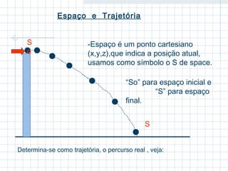 Espaço e Trajetória 
S 
So 
-Espaço é um ponto cartesiano 
(x,y,z),que indica a posição atual, 
usamos como símbolo o S de space. 
“So” para espaço inicial e 
“S” para espaço 
final. 
Determina-se como trajetória, o percurso real , veja: 
 