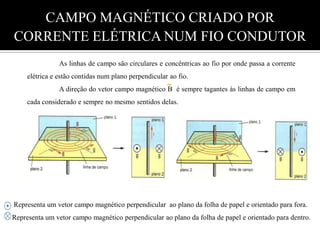 CAMPO MAGNÉTICO CRIADO POR CORRENTE ELÉTRICA NUM FIO CONDUTOR	As linhas de campo são circulares e concêntricas ao fio por onde passa a corrente elétrica e estão contidas num plano perpendicular ao fio. 	A direção do vetor campo magnético B  é sempre tagantes às linhas de campo em cada considerado e sempre no mesmo sentidos delas.                           Representa um vetor campo magnético perpendicular  ao plano da folha de papel e orientado para fora.Representa um vetor campo magnético perpendicular ao plano da folha de papel e orientado para dentro.  