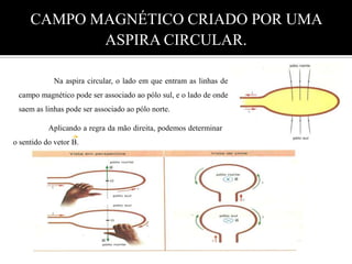  Sentido: dado pela regra da mão direita 
