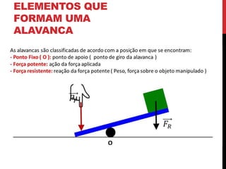 ELEMENTOS QUE
FORMAM UMA
ALAVANCA
 
