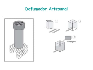 Defumador Artesanal 
 