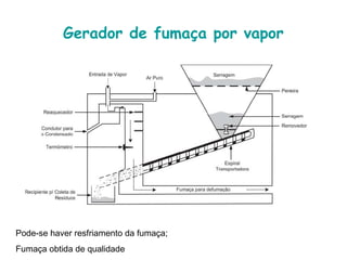 Gerador de fumaça por vapor 
Pode-se haver resfriamento da fumaça; 
Fumaça obtida de qualidade 
 