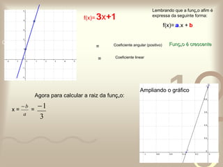 f(x)=  3x+1 Lembrando que a função afim é expressa da seguinte forma: f(x)=  a .x +  b = a = 3 Coeficiente angular (positivo) Função é crescente b +1 Coeficiente linear Agora para calcular a raiz da função: x = = Ampliando o gráfico  