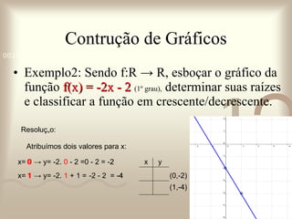 Contrução de Gráficos Exemplo2: Sendo f:R -> R, esboçar o gráfico da função  f(x) = -2x - 2   (1º grau),  determinar suas raízes e classificar a função em crescente/decrescente. Resolução: Atribuímos dois valores para x: x=  0  -> y= -2.  0  - 2 = x=  1  -> y= -2.  1  + 1 = 0 - 2 = -2 -2 - 2  = -4 x  y 0 1 -2 -4 (0,-2) (1,-4) 