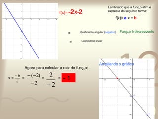 f(x)=  -2x-2 Lembrando que a função afim é expressa da seguinte forma: f(x)=  a .x +  b = a = -2 Coeficiente angular ( negativo ) Função é decrescente b -2 Coeficiente linear Agora para calcular a raiz da função: x = = Ampliando o gráfico  - 1 = = 