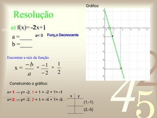 Resolução a)  f(x)= -2x+1 a =____ Encontrar a raiz da função b =____ x = = -2 1 = Construindo o gráfico: x=  1  -> y= -2.  1  + 1 = x=  2  -> y= -2.  2  + 1 = -2 + 1= -1 -4 + 1= -5 1 2 -1 -5 (1,-1) (2,-5) Gráfico a< 0 Função Decrescente x  y 