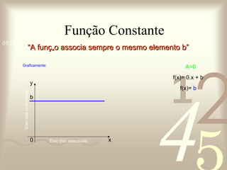 Função Constante “ A função associa sempre o mesmo elemento b”  y x b 0 Graficamente: Eixo das ordenadas Eixo das abscissas A=0 f(x)= 0.x + b f(x)=  b 