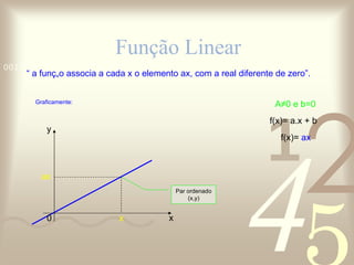 Função Linear “  a função associa a cada x o elemento ax, com a real diferente de zero”.  Graficamente: A≠0 e b=0 f(x)= a.x + b f(x)=  ax Par ordenado (x,y) y x 0 x ax 