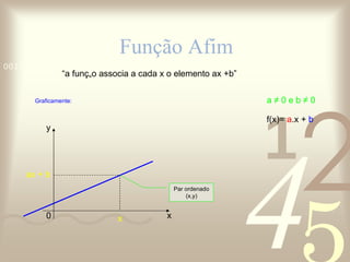 Função Afim “ a função associa a cada x o elemento ax +b”  Graficamente: a ≠ 0 e b ≠   0 f(x)=  a .x +  b Par ordenado (x,y) x ax + b y x 0 