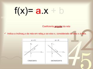 f(x)=  a .x  + b a Coeficiente  angular  da reta Indica a inclinação da reta em relação ao eixo x, considerado do eixo x à reta. 
