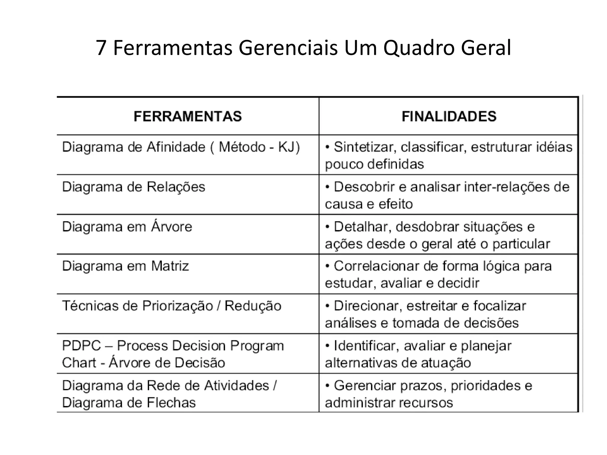 7 Ferramentas Gerenciais Um Quadro Geral
 
