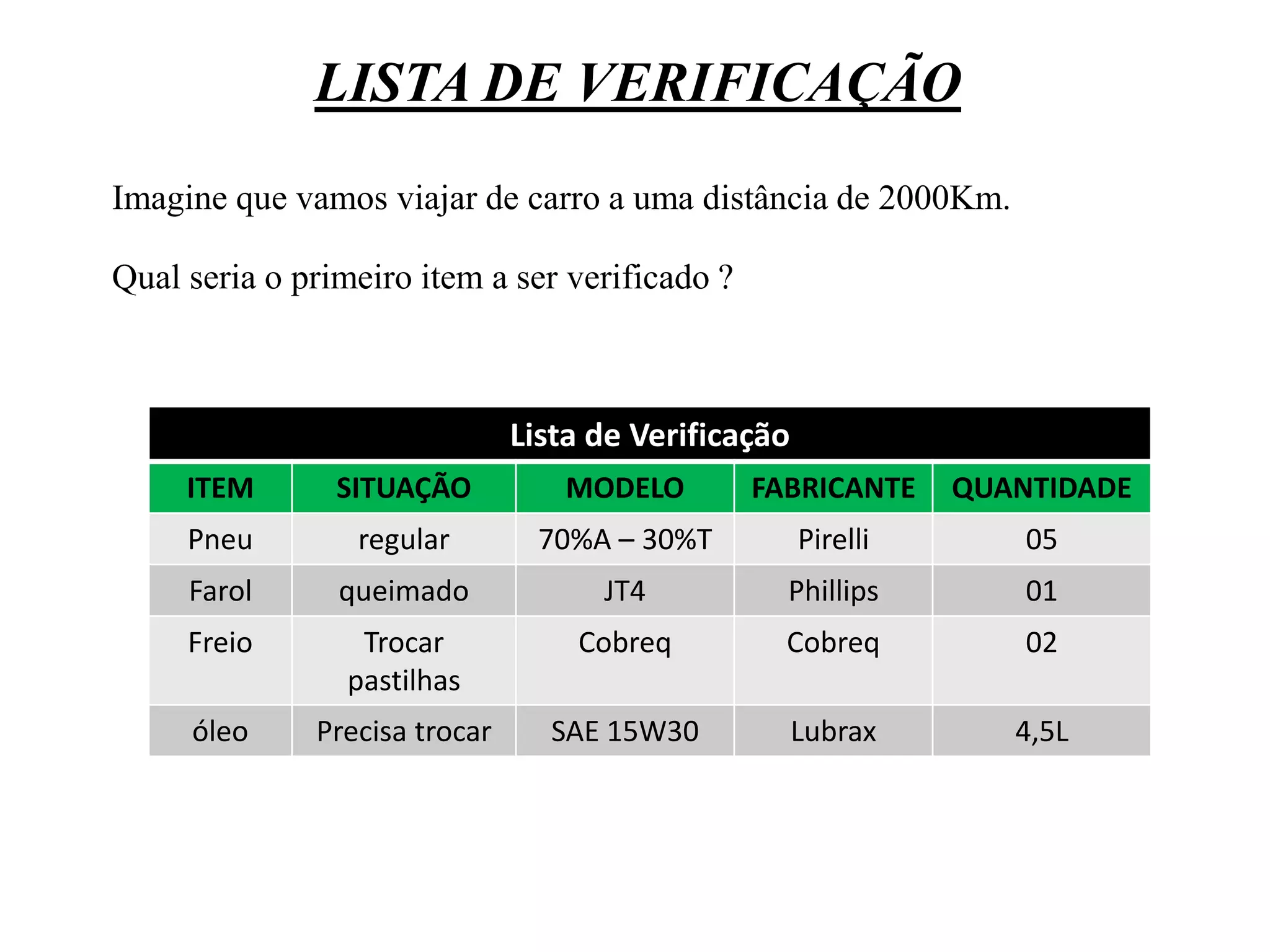 LISTA DE VERIFICAÇÃO
Imagine que vamos viajar de carro a uma distância de 2000Km.
Qual seria o primeiro item a ser verificado ?
Lista de Verificação
ITEM SITUAÇÃO MODELO FABRICANTE QUANTIDADE
Pneu regular 70%A – 30%T Pirelli 05
Farol queimado JT4 Phillips 01
Freio Trocar
pastilhas
Cobreq Cobreq 02
óleo Precisa trocar SAE 15W30 Lubrax 4,5L
 