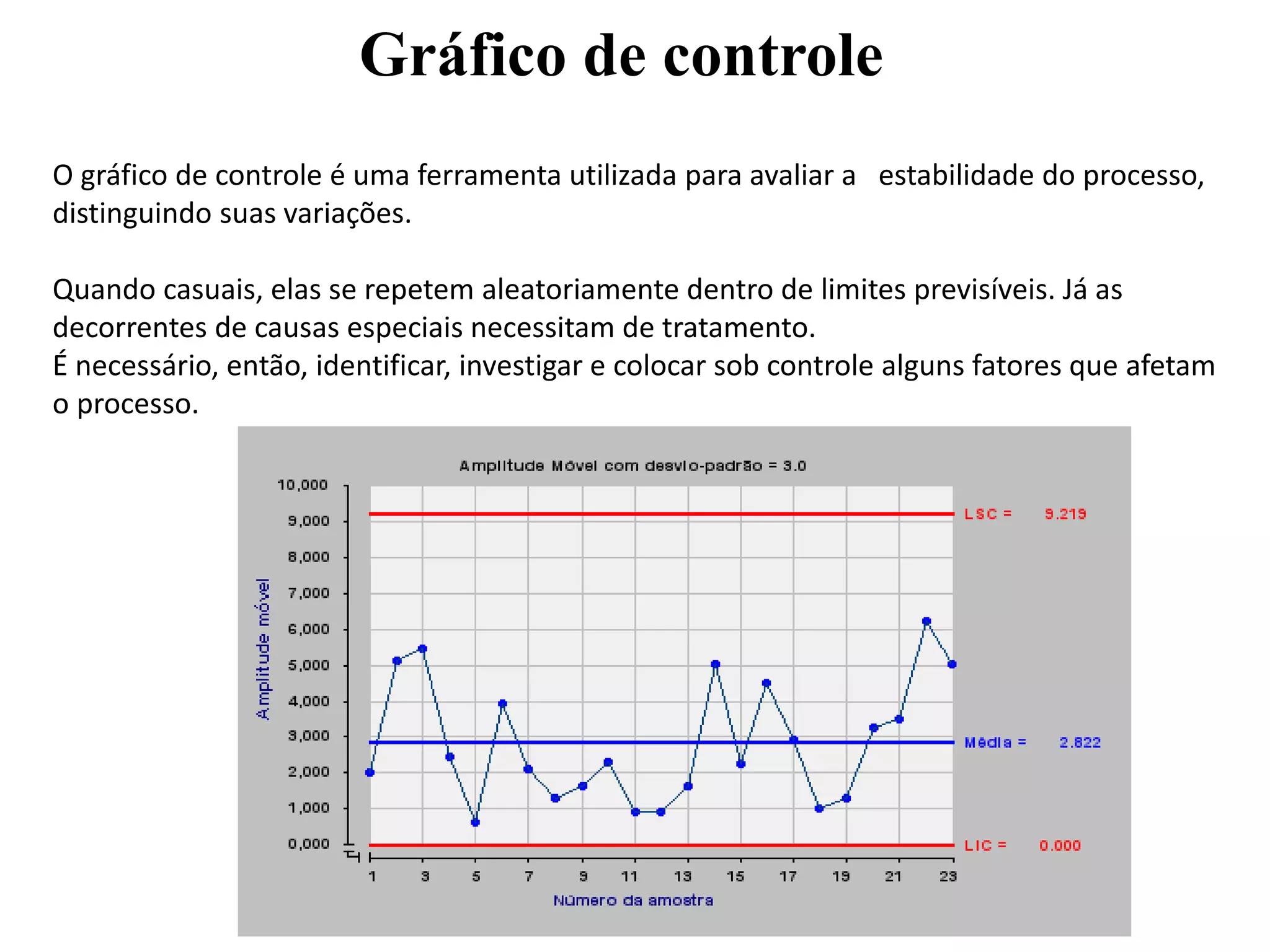 Gráfico de controle
O gráfico de controle é uma ferramenta utilizada para avaliar a estabilidade do processo,
distinguindo suas variações.
Quando casuais, elas se repetem aleatoriamente dentro de limites previsíveis. Já as
decorrentes de causas especiais necessitam de tratamento.
É necessário, então, identificar, investigar e colocar sob controle alguns fatores que afetam
o processo.
 