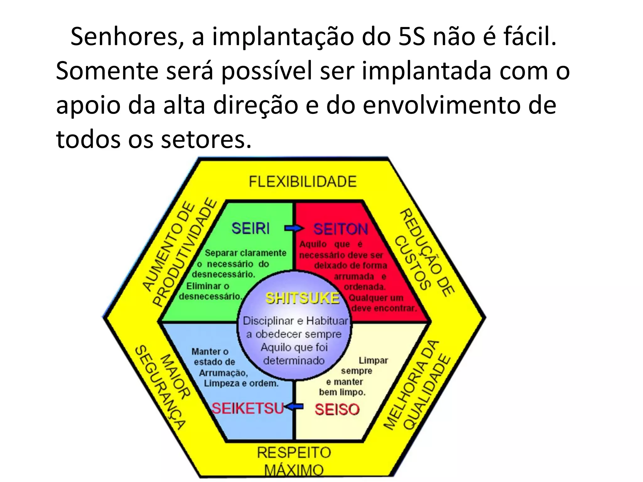 Senhores, a implantação do 5S não é fácil.
Somente será possível ser implantada com o
apoio da alta direção e do envolvimento de
todos os setores.
 