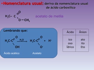Nomenclatura usual:  deriva da nomenclatura usual    de ácido carboxílico Lembrando que: acetato de metila Ácido acético Acetato C O   O   H 3 C –  CH 3 O  O H 3 C-C  H 3 C-C  +  H +   OH  O - H 2 O  Ácido ico oso Ídrico Ânion ato ito Eto 
