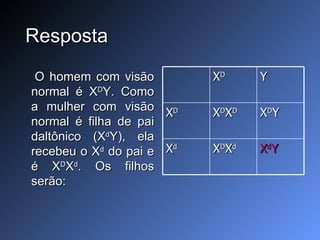 Resposta   O homem com visão normal é X D Y. Como a mulher com visão normal é filha de pai daltônico (X d Y), ela recebeu o X d  do pai e é X D X d . Os filhos serão: X D Y X D X D X D X D Y X d X D X d X d Y 