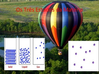 Os Três Estados da Matéria
 