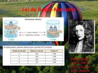 Lei de Boyle-Mariotte




                   Robert Boyle
                   (1627-1691).
                   Son of Earl of
                   Cork, Ireland.
 