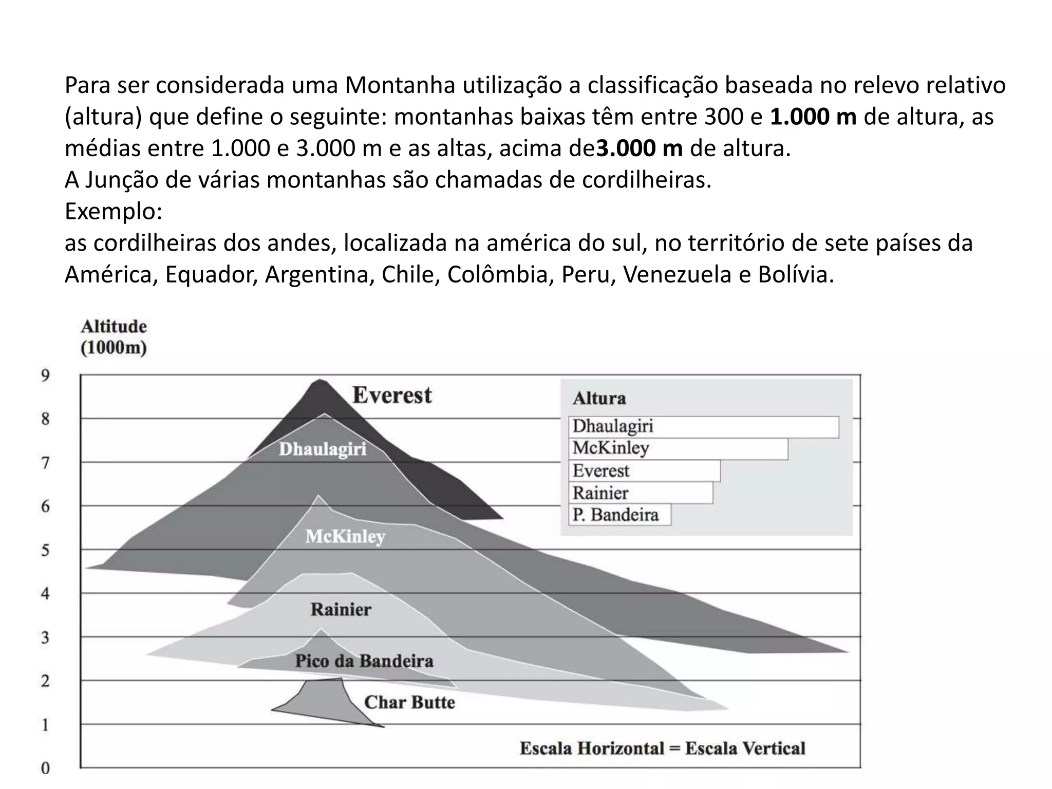 Para ser considerada uma Montanha utilização a classificação baseada no relevo relativo
(altura) que define o seguinte: montanhas baixas têm entre 300 e 1.000 m de altura, as
médias entre 1.000 e 3.000 m e as altas, acima de3.000 m de altura.
A Junção de várias montanhas são chamadas de cordilheiras.
Exemplo:
as cordilheiras dos andes, localizada na américa do sul, no território de sete países da
América, Equador, Argentina, Chile, Colômbia, Peru, Venezuela e Bolívia.