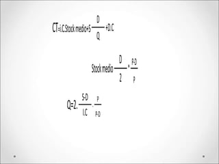 CT=i.C.Stockmedio+S
D
+D.C
Q
Stockmedio
D
*
P-D
2 P
Q=2.
S-D
.
P
I.C P-D
 