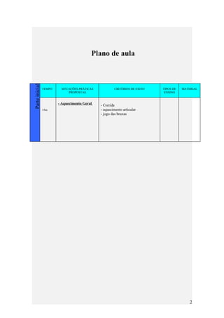 Plano de aula
Parte inicial




                TEMPO    SITUAÇÕES PRÁTICAS           CRITÉRIOS DE EXITO   TIPOS DE   MATERIAL
                             PROPOSTAS                                      ENSINO


                        - Aquecimento Geral   - Corrida
                15m                           - aquecimento articular
                                              - jogo das bruxas




                                                                                          2
 