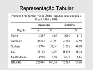 Representação Tabular 