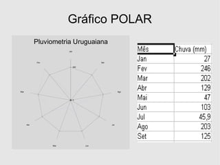 Gráfico POLAR 