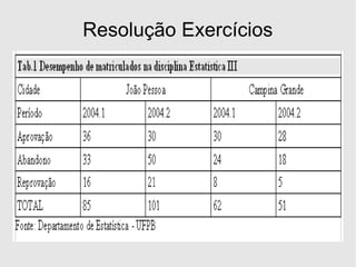 Resolução Exercícios 