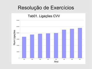 Resolução de Exercícios 