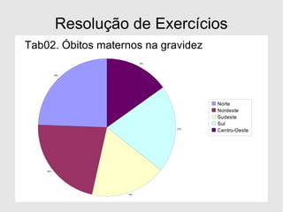 Resolução de Exercícios 