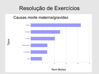 Resolução de Exercícios 
